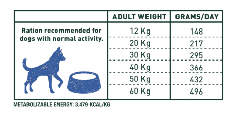 Bravery Herring Senior Adulto Raza Mediana Grande 12 Kg 1 Senior L M